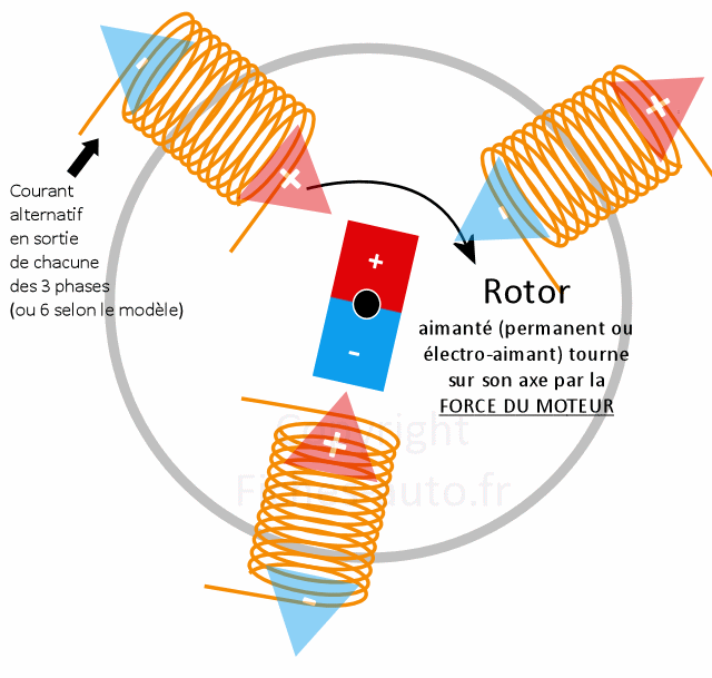 Schema Electrique Toyota Hilux Pdf ~ schéma câblage et branchement de