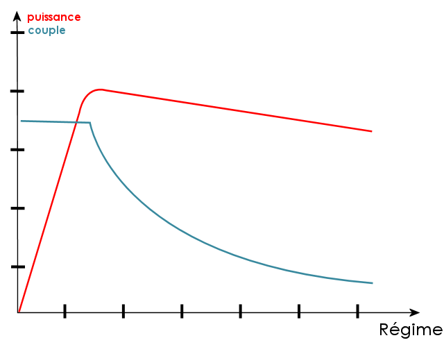 couple-puissance-electrique.gif