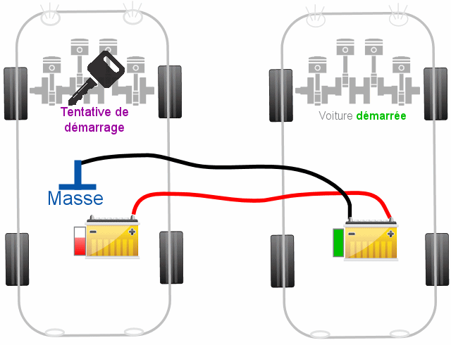 Panne de batterie : comment marche l'assurance ? - Ornikar