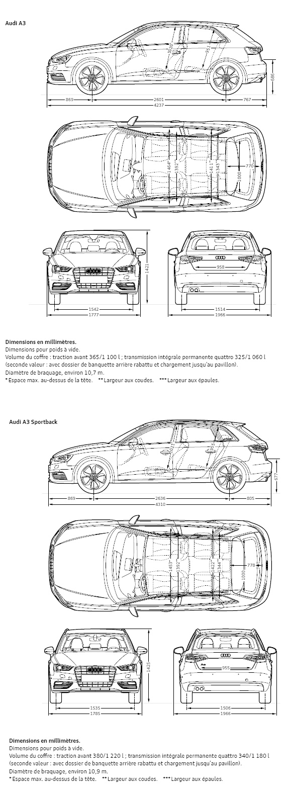 Volume Coffre Audi A3 Sportback