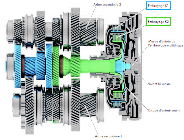 Bo te Robotis e Double Embrayage Leur Fonctionnement Principe De Base