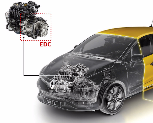 EDC de Renault EDC = Efficient Dual Clutch (de la famille des boîtes
