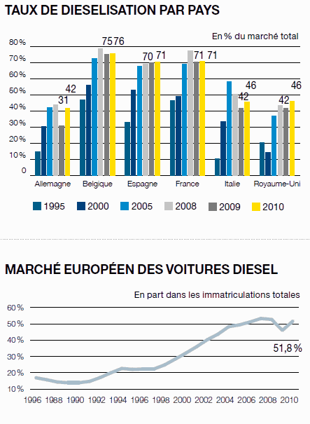 evolution-diesel-par-pays.gif