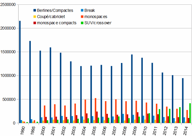 http://www.fiches-auto.fr/sdoms/shiatsu/uploaded/immatriculations-ventes-break-crossover-suv-berline.gif