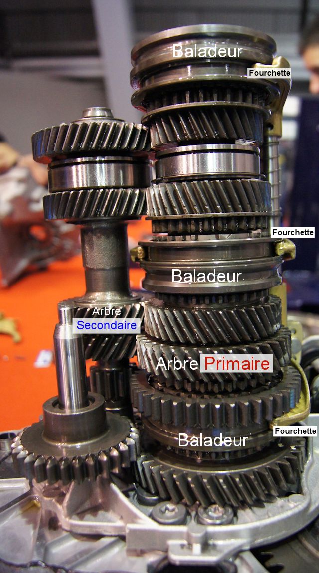 Comment savoir si une boite a vitesse est cassé