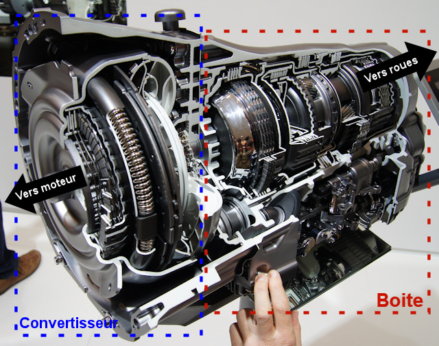 Boite automatique tiptronic fonctionnement