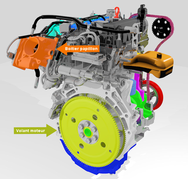 Cours moteur essence pdf