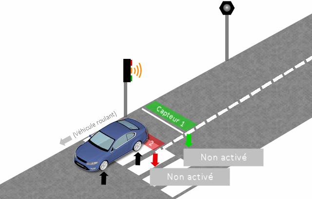 Radars Automatiques Aux Feux Tricolores Fonctionnement Radars Automatiques Aux Feux Tricolores Fonctionnement