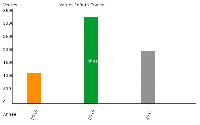 Les marques auto qui se vendent mal en France / Marques qui ont déjà ...