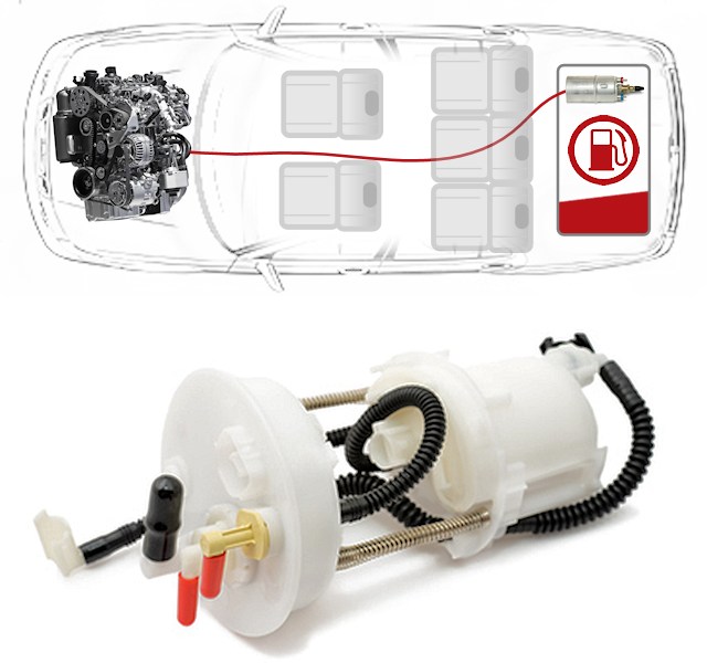 Pompe de Gavage diesel et essence pour votre voiture: acheter de