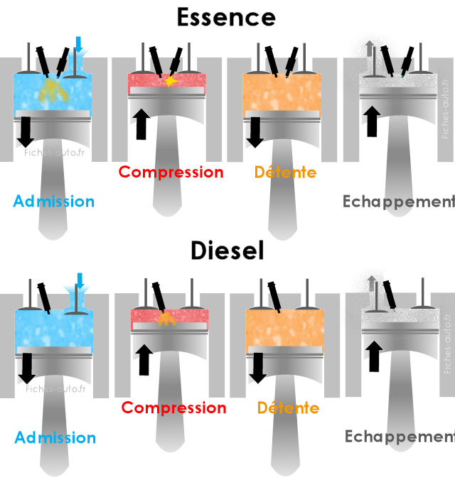 Capteur de température de carburant voiture diesel et essence