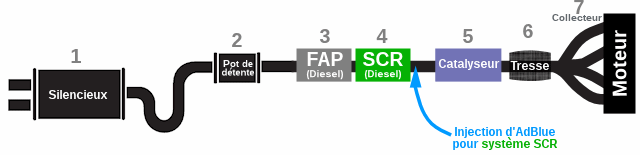 Fonctionnement Du FAP Fonctionnement Du FAP