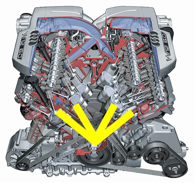 Comment comprendre l'appellation d'un moteur, exemple : moteur V8