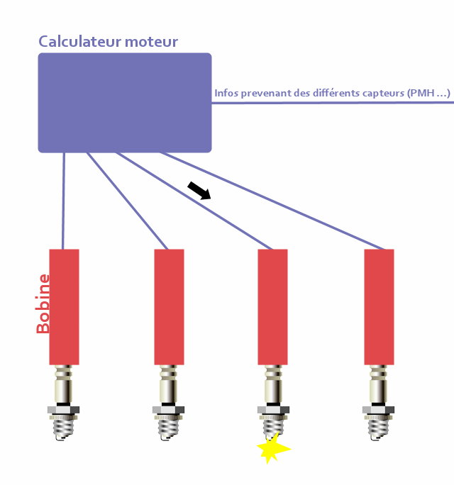 La Fiche Du Connecteur électronique De La Bobine D'allumage De La