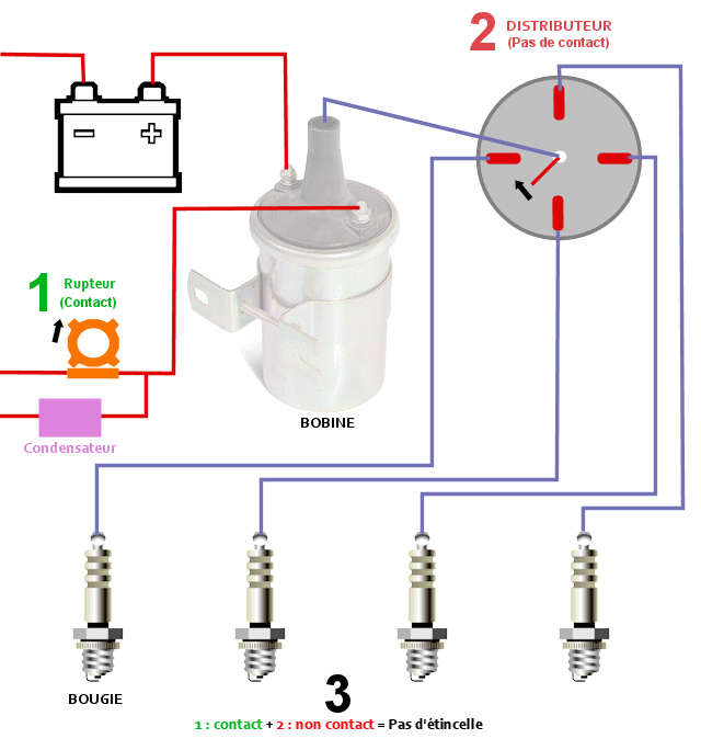 Réservoir de carburant bobine d'allumage longue durée de vie carburateur  avec