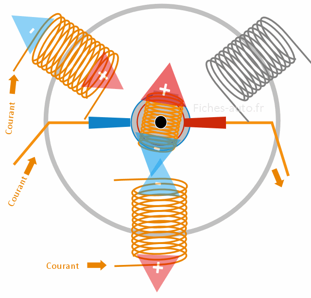 Batterie de chauffage d'air en circulation – ELECTRO ENERGIE