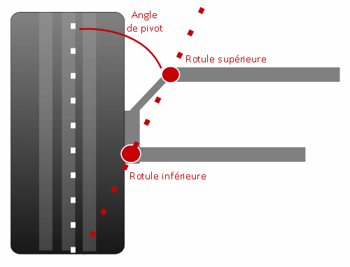 G om trie Des Trains Roulants G om trie Des Trains Roulants