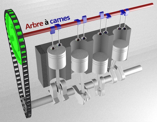 Arbre à cames : fonctionnement, pannes et réparation