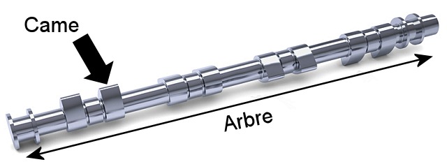 Arbre à cames : définition et rôle