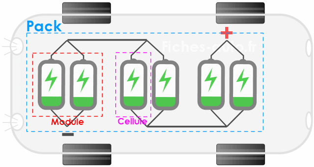 Architecture d'une batterie au Lithium : montages parallèle et/ou série