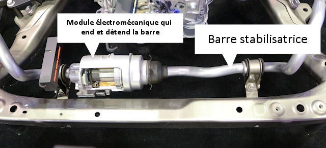 Les deux (2) barres stabilisatrices arrière pour barre