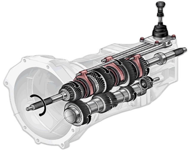 Boîte de vitesses manuelle : utilité et fonctionnement - Ornikar