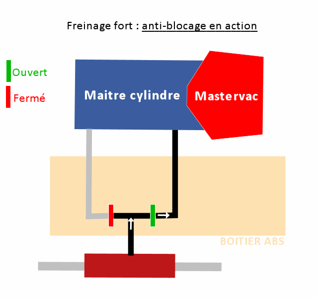 Le boitier ABS