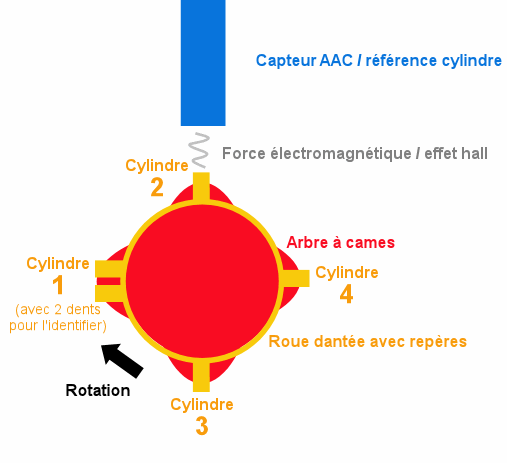 Le tutoriel du mois (N°45): Réglage du jeu aux soupapes • GS/AMI Service