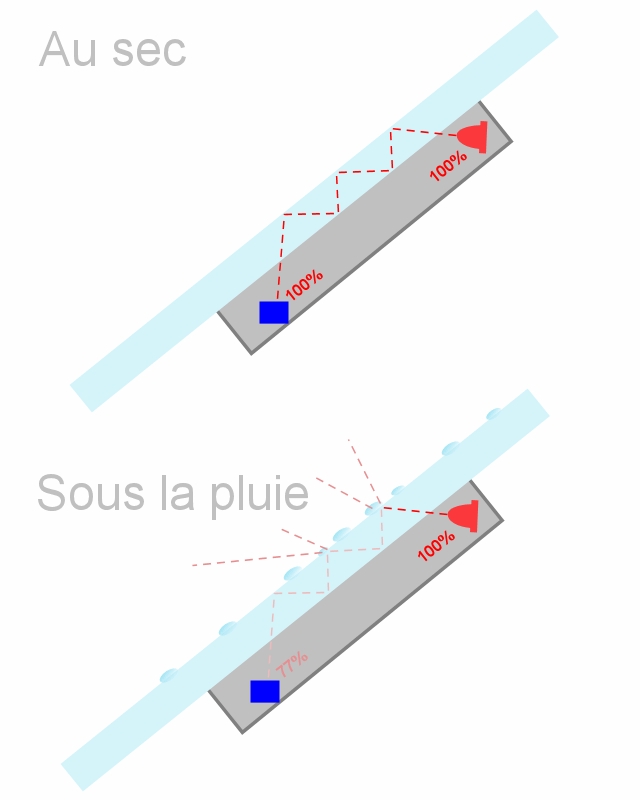 Le premier essuie-glace conçu pour réduire les émissions de CO2