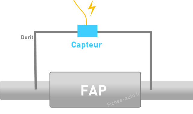 Rôle du capteur de pression différentielle de FAP