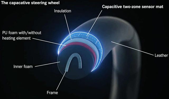 Volant capacitif : avantages et fonctionnement