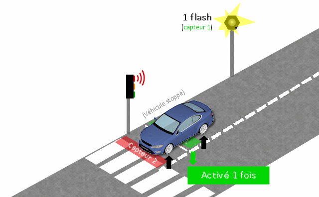 Pratique. Les radars flashent-ils dans les deux sens ?