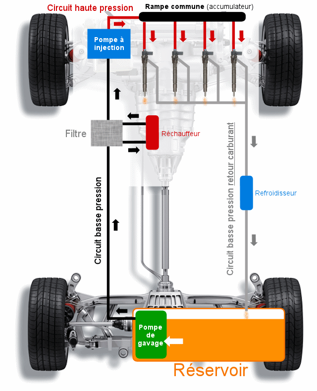Capteur de pression de carburant sur filtre à gasoil pour BMW E39