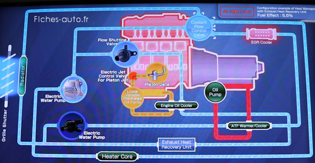 Refroidissement moteur