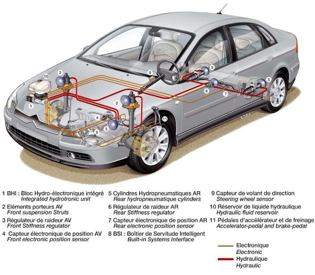 Mécanisme lève-vitre frontale droite pour citroen c5 2008 désormais