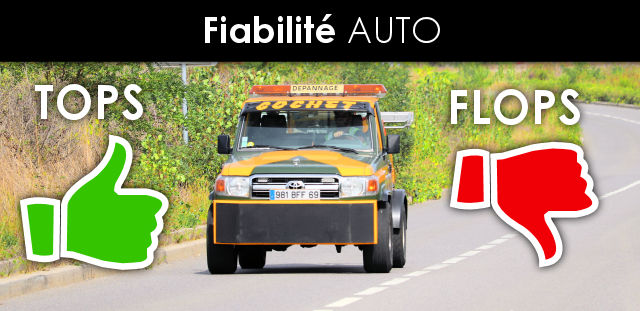 Voitures les plus fiables et les moins fiables (ADAC)