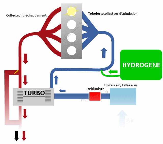 Fonctionnement du décalaminage moteur