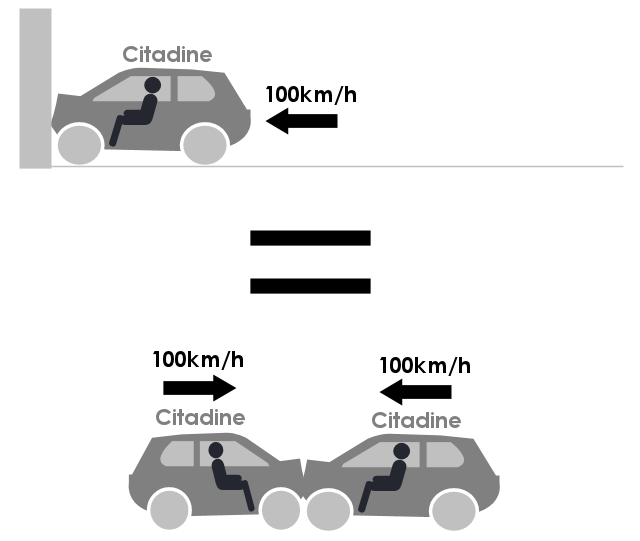 Entrer et sortir du véhicule en sécurité