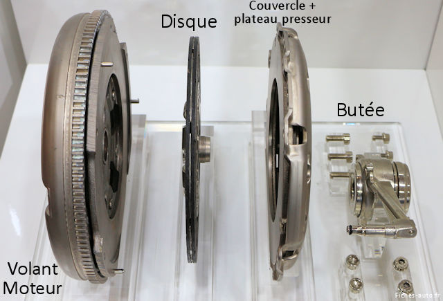 L'impact du kit d'embrayage du moteur volant sur les hybrides