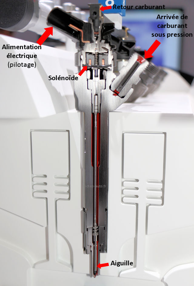 Injecteur diesel et essence pas chères pour voiture