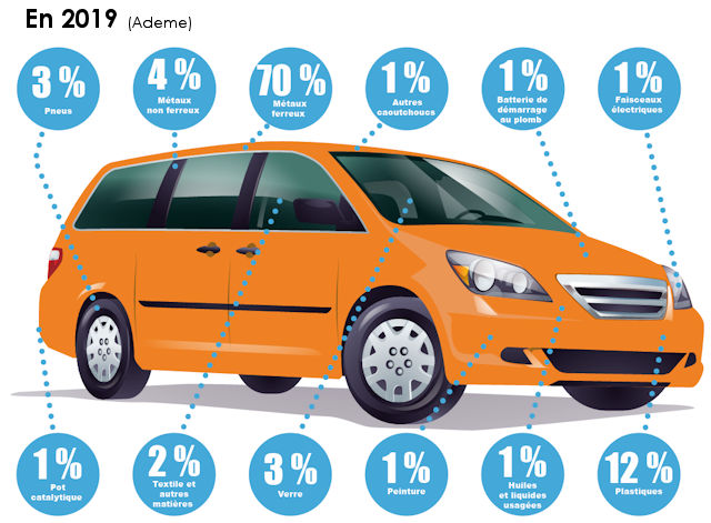 Photo 5 - nombre de pièces voiture - L'automobile en 20 chiffres