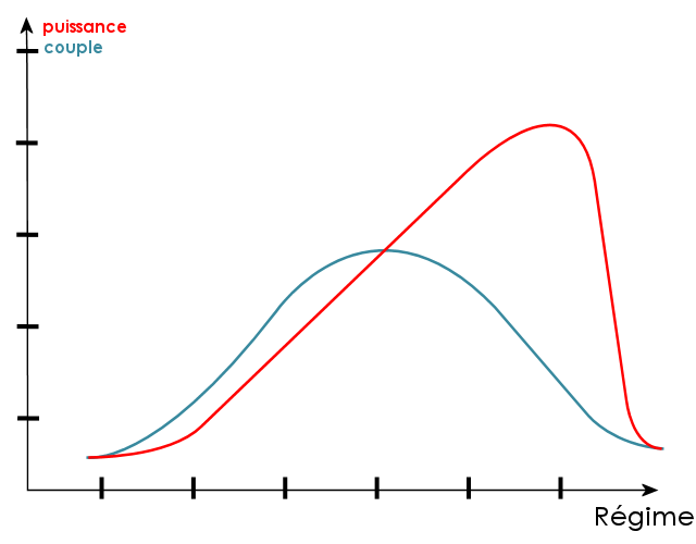 couple-puissance-thermique(1).gif