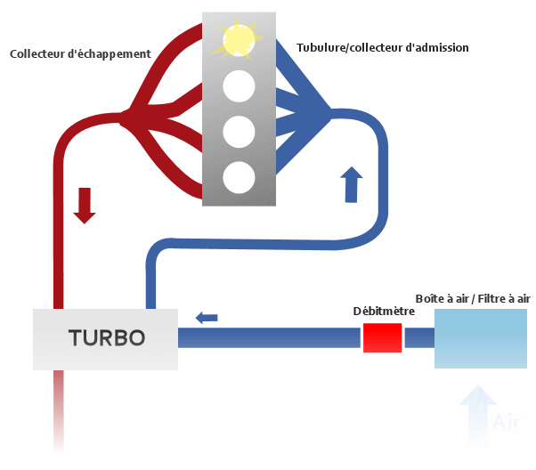 Fonctionnement du débitmètre