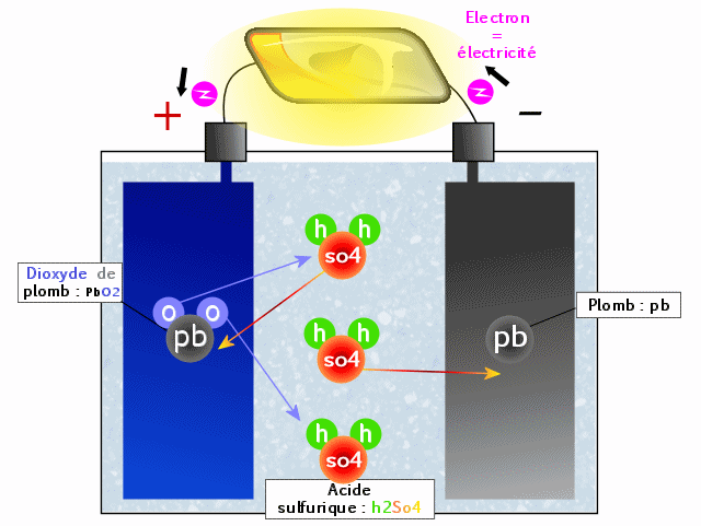 cosse de batterie coupe-circuit, molette vers le haut - utilisation des  plus simples: il suffit de tourner la vis pour c