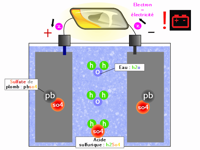 Batterie de voiture : comment ça marche ?