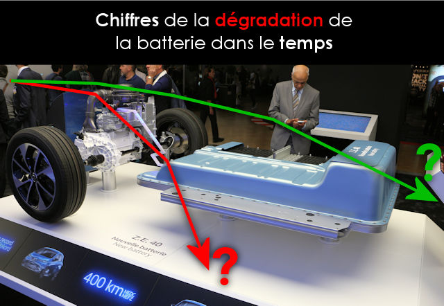 La durée de vie des batteries des voitures électriques