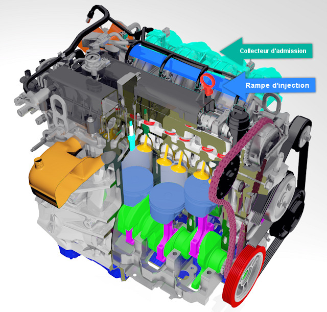 Comment fonctionne un moteur diesel (voiture)