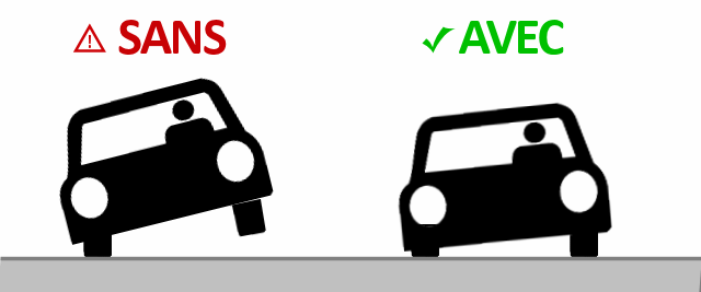 Barres stabilisatrices : présentation et fonctionnement - Ornikar