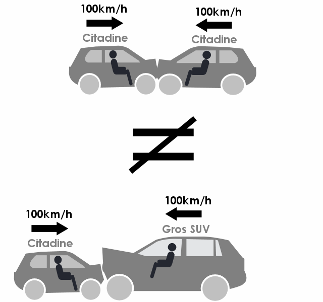 Choc frontal en voiture : conséquences et prévention