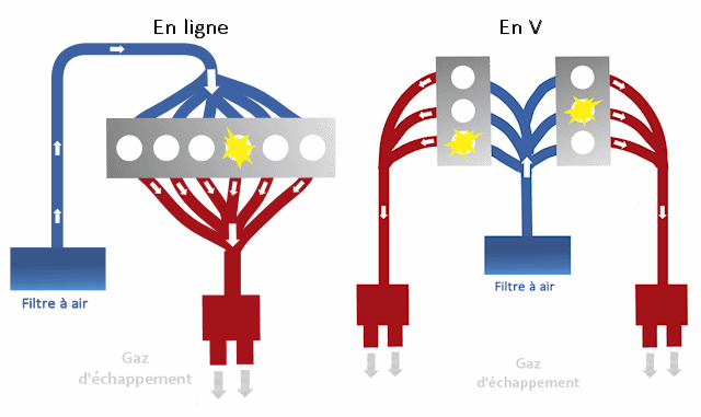 La ligne d'échappement, catalyseur, filtre a particules, sonde lambda